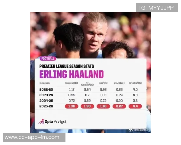 英超射手榜最新动态哈兰德超越萨拉赫姆伯莫伊萨克紧随其后